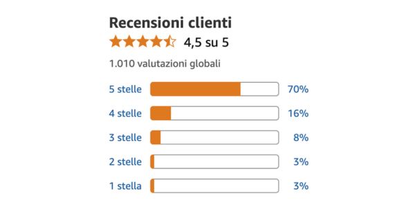 Opinioni su Fast Lifting: cosa dicono le clienti soddisfatte Opinioni su Fast Lifting: cosa dicono le clienti soddisfatte